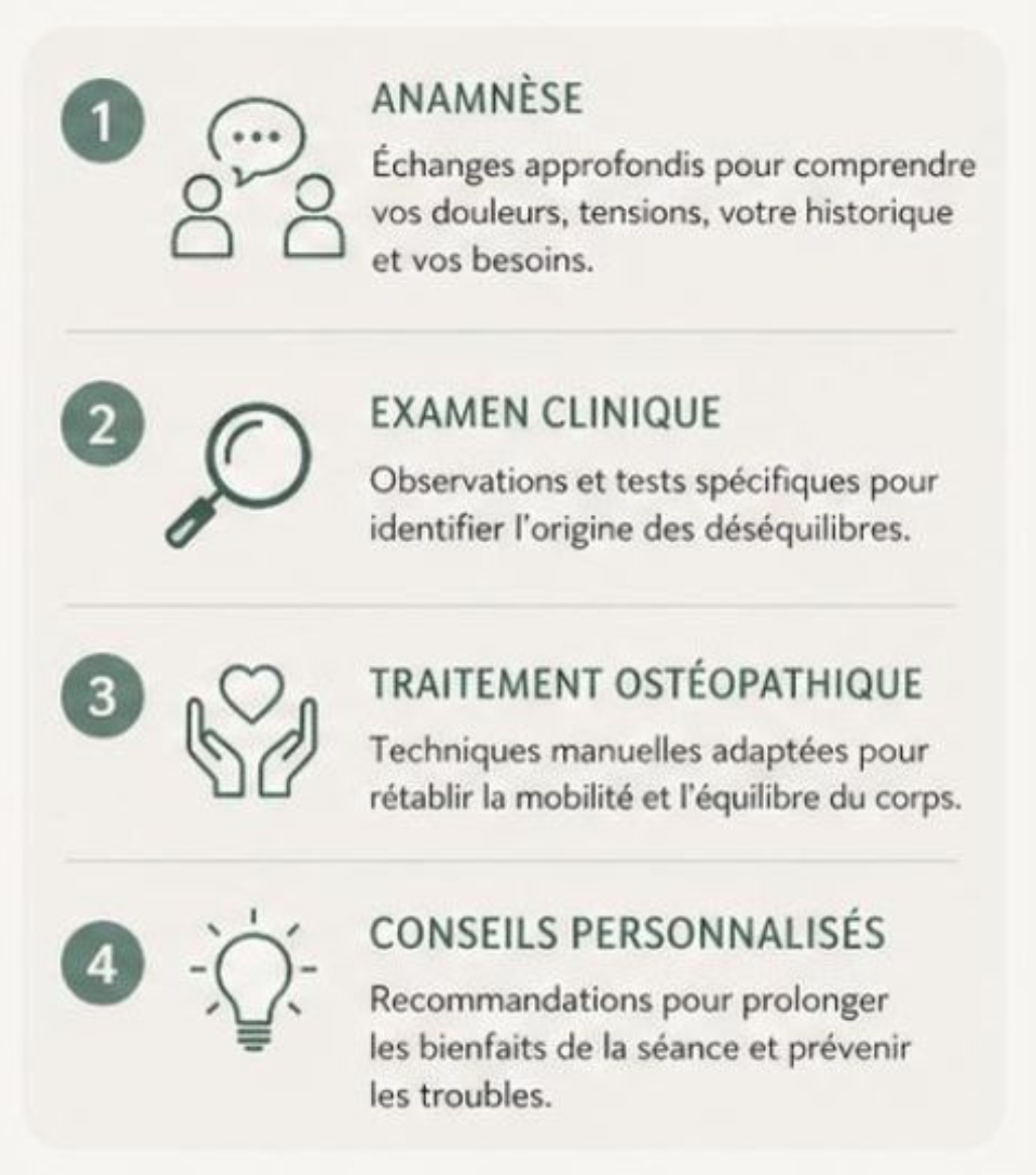Comment se passe une séance d'ostéopathie